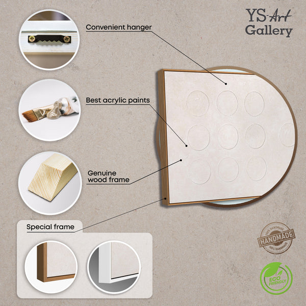 Material und Eigenschaften eines strukturierten Leinwandbildes, Übersichtsgrafik